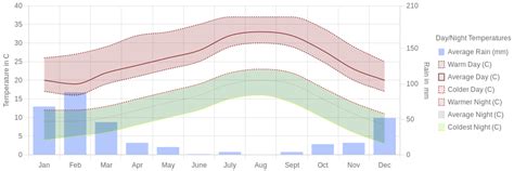 february weather anaheim|average temperature anaheim february.